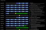 Aforementioned Visual Circuit Schedule, it shows regular games at 3-game intervals, followed by a prize match. Starting Tuesday, a Squid Gift election will run at 6pm ET for week 1. At 10AM ET there is a Guest of Honor Election, followed by the Midseason Fiesta. Then the standard 2pm Election runs on Sunday at 2pm ET. Week 2 is different- I’m running out of space to type! Same 3 game, 1 prize match, one [redacted] election at 2 on Tues then the postseason and [redacted] at 2pm Sunday.