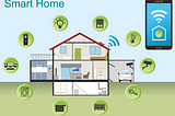 Data Privacy in the era of Smart Homes