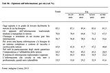 I social media ed i delicati problemi di pluralismo informativo