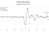 GDPLive — How are we tracking?