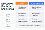 Kubernetes at Scale: EKS in Platform Engineering vs. DevOps Cultures