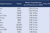 Cryptocurrencies: A Beginner’s Guide to Altcoins