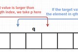 Binary Search Algorithm