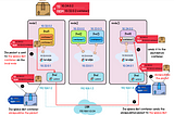 Kubernetes: Weave Net CNI Plugin