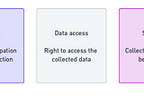 Fair information practices in AI Product