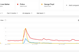 Google Trends: Social Movements and Presidential Elections