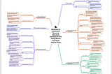 Start building an Advanced Observability solution in OCI for Security purposes , using Native and…