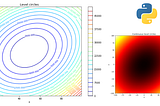 Visualization of the level circles of a real function of two variables (ℝ² in ℝ) with python…