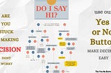 The Hidden Psychology Behind Yes/No Decisions: What Your Quick Answers Reveal About You