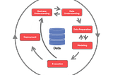 Scaling Data Science development