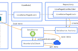 Android Paging Library Step By Step Implementation Guide