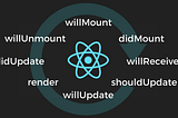 React Component lifecycle methods, part III