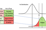 5 ways to Increase Statistical Power