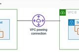 Single bastion host for all the VPC using peering on Aws