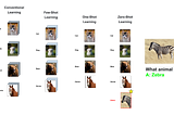 Hablemos de Zero-Shot Learning