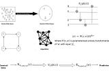 Quantum Data Embeddings Circuit Design #2