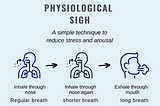 Breathing: ‘The physiological sigh’