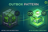 How the Outbox Pattern Solves the Dual Write Problem in Spring Boot