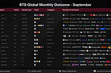 BTS Global Monthly Outcome-September