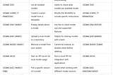 Ollama: The Ultimate AI Model Runner & Customization Tool