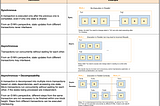 PREDA — Asynchronous Decomposable Parallel EVMs