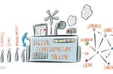 Finding a creative voice in a world of “digital transformation”