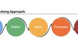 Ironhack UX/UI-Challenge #1: Design Thinking