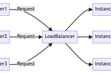 Mastering System Design: Key Concepts Explained with Uber