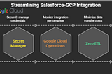 Integrating Salesforce with Google Cloud Platform (GCP)