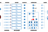 Smart Cloud Architecture