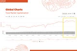 Crypto Market Value Hits Record $1T, Hear the Sound of Reason
