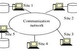 Distributed DBMS