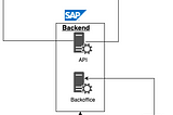 Pre-Rendering Pages in Spartacus and SAP Commerce Cloud