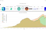 DeFi Data and Visualization Resources