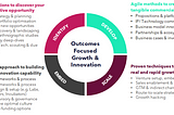 The Corporate Innovation Wheel of Fortune, your one-stop-shop for executable growth