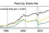 Anomalies and the Expected Market Return