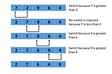 Bubble Sort Algorithm in Java