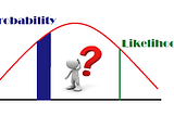 What is the difference between Probability and Likelihood?