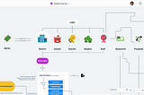 A new wave of SaaS software for product design