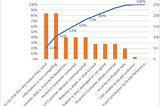 FMEA —A simple tool to increase organisational productivity