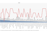 Exploratory Analysis of Yelp API Data