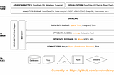 ngods: new generation open-source data stack