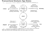 The Art of Communication: Understanding Transactional Analysis