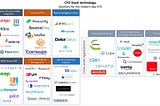 CFO Stack technologies pt 1