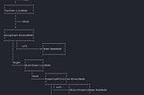 A Journey into Just-In-Time Compilation in JavaScript Language — Part 5 — An overview of Initial…