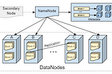 HDFS Architecture