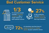 Breakdown Dead Ahead: The Decline of Customer Service
