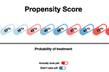 Causal Effects via Propensity Scores