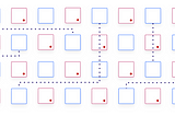 Secure your AWS ECS Microservices with Consul Service Mesh