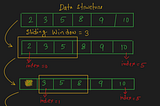 Competitive Programming #1: Sliding Window Technique